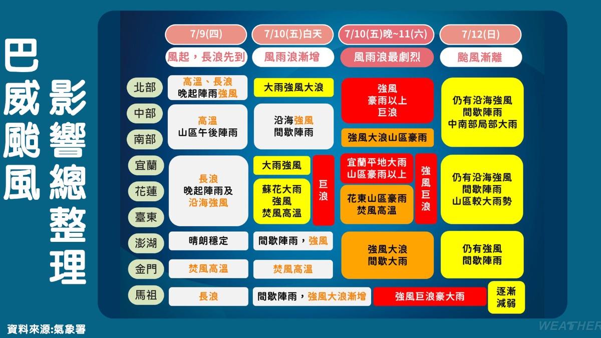 巴威颱風影響整理。(圖/TVBS)