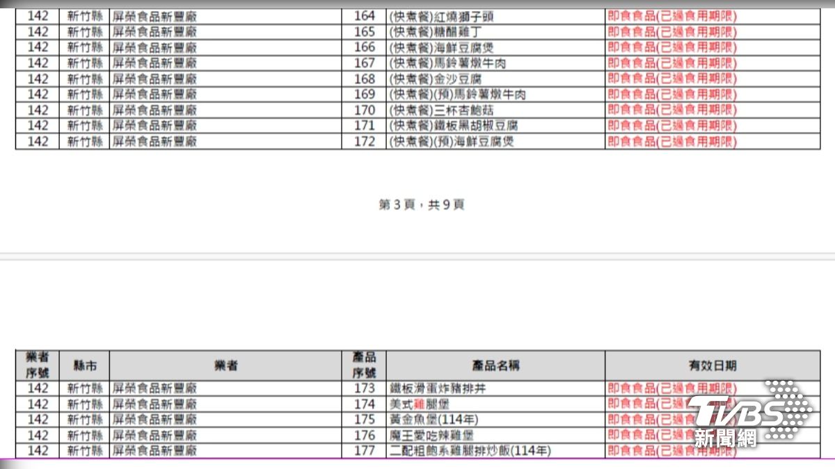 中聯油脂問題油危機蔓延,超商鮮食代工廠「屏榮食品新豐廠」也登下游業者名單。(圖/TVBS)