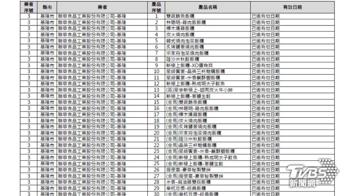 中聯油脂問題油風暴持續擴大,現在就連超商也淪陷。(圖/TVBS)
