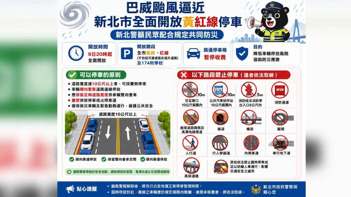 新北市暫停路邊停車格收費，開放紅黃線停車。（圖／新北市警局提供）
