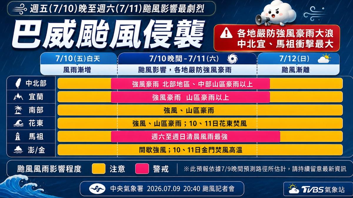 風雨時程。(圖/TVBS)
