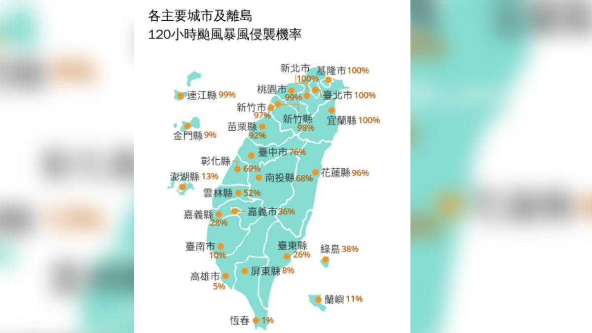 巴威颱風暴風侵襲率出爐。(圖/翻攝自氣象署)