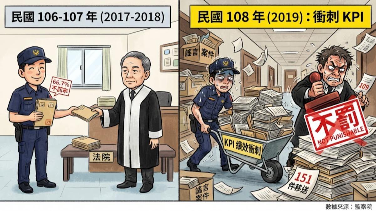 觀點/績效盲目下的執法墮落:重演七年前的法治崩壞