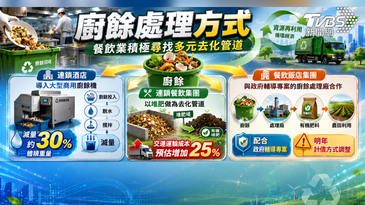 廚餘禁令未來上路廚餘全面禁止養豬(圖/TVBS)