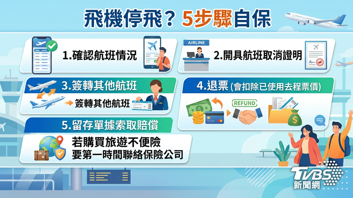 飛機停飛? 5步驟自保。(圖/TVBS)