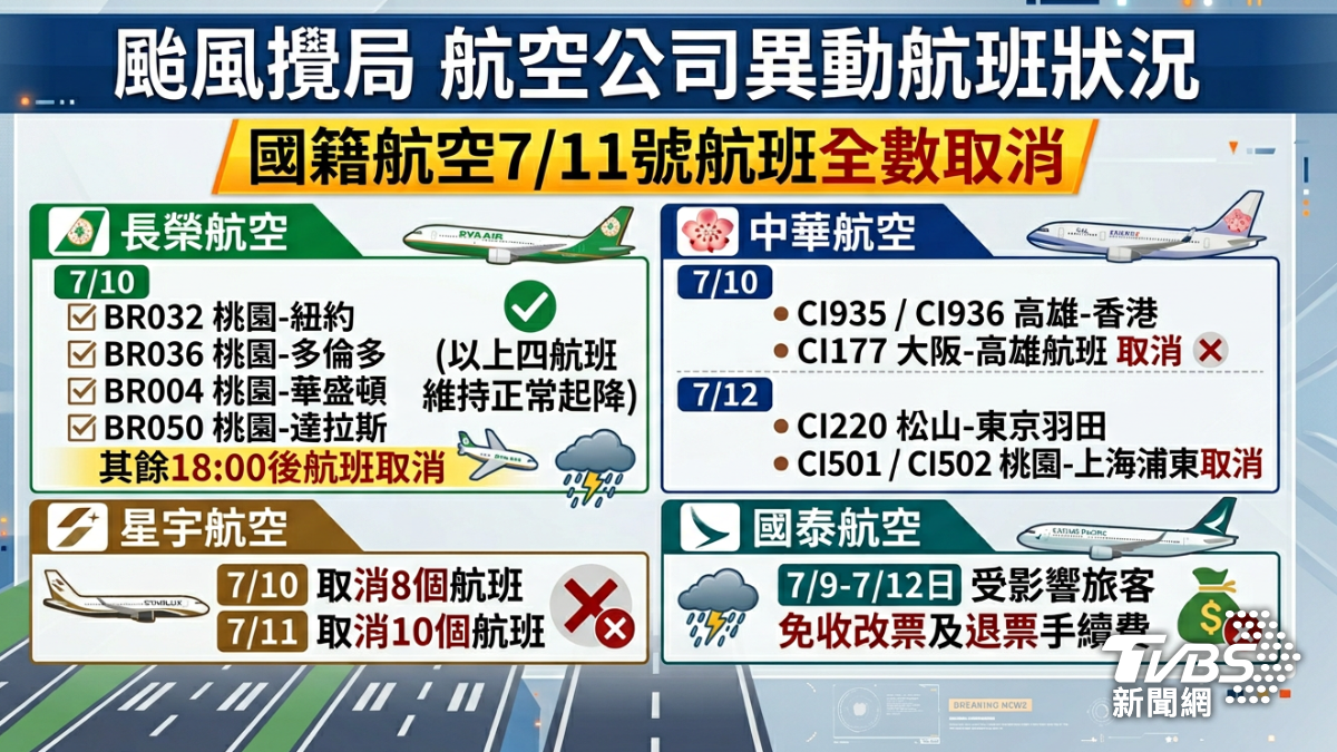 /颱風攪局,國籍航空航班全數取消。(圖/TVBS)