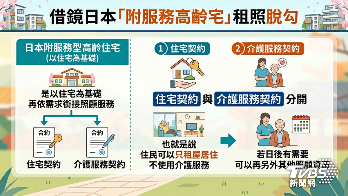 台灣邁入超高齡化社會,專家籲可借鏡日本「附服務高齡宅」模式。(圖/TVBS)