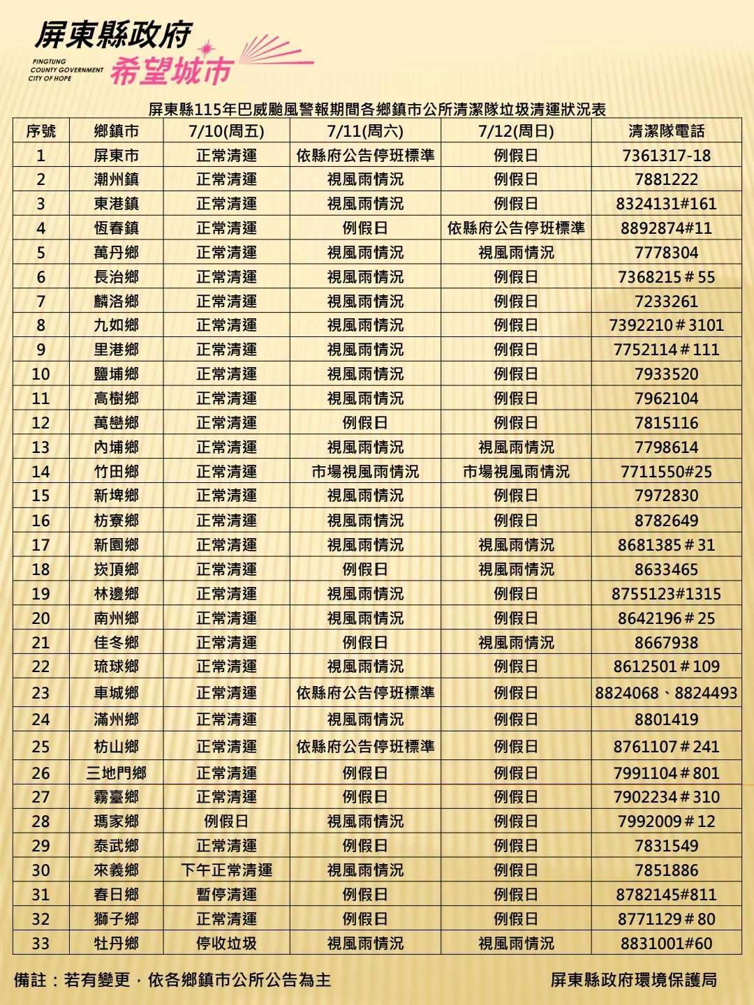屏東縣垃圾車-巴威颱風-中度颱風-颱風垃圾