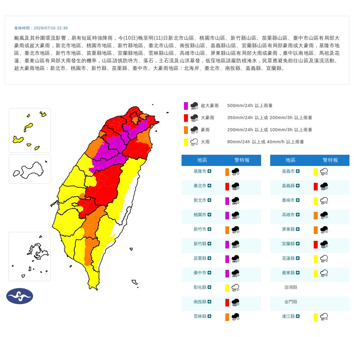 巴威颱風-颱風-巴威-氣象署-天氣-現在天氣-天氣預報-豪雨特報-現在天氣