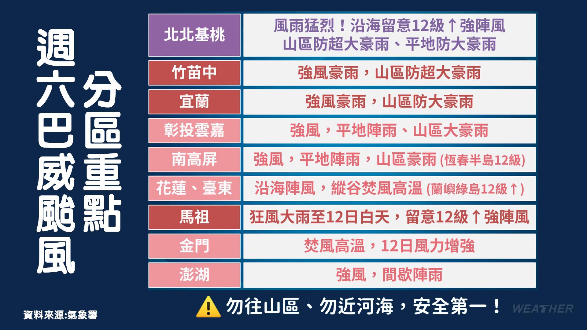 巴威颱風-颱風-巴威-氣象署-天氣-現在天氣-天氣預報-豪雨特報-現在天氣