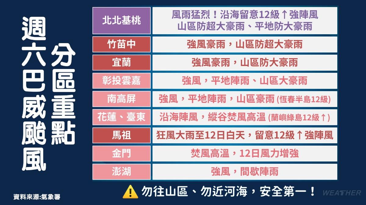 颱風-颱風動態-颱風路徑-颱風警報-颱風假-花蓮-台東