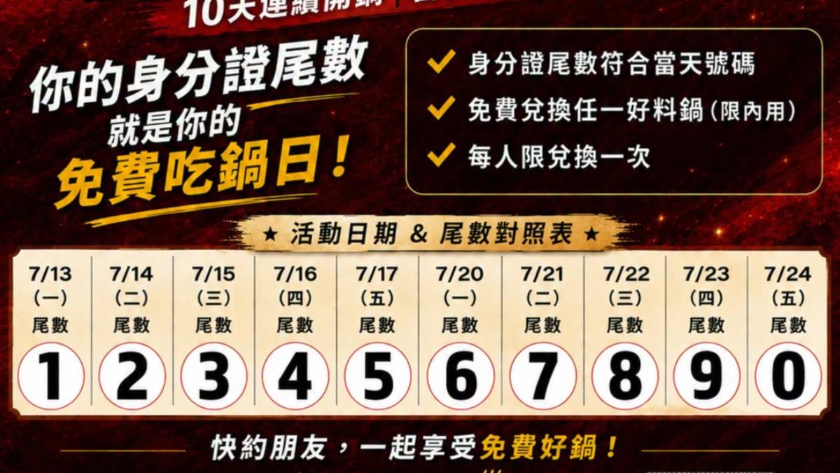 身分證拿出來!1品牌火鍋「免費吃10天」 尾數對中爽嗑