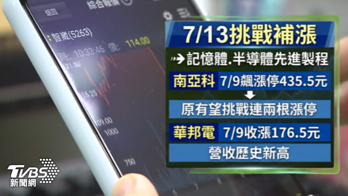 市場預期台股補漲。(圖/TVBS)