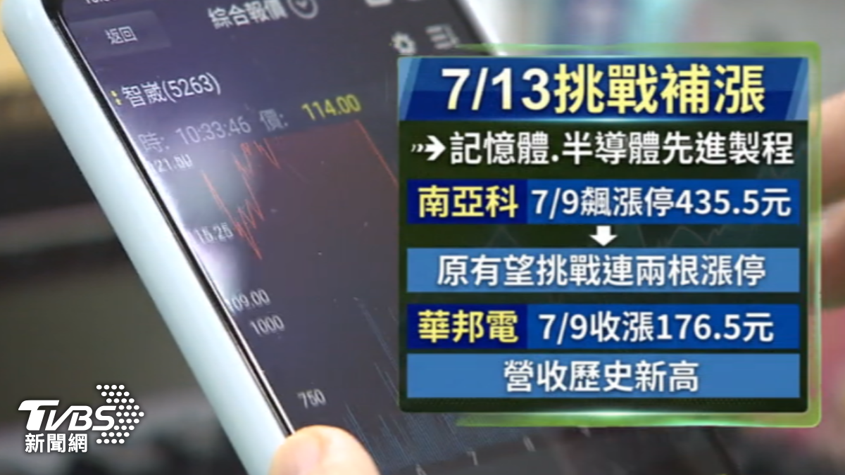 颱風假後台股補漲？分析師喊「上看千點」　這族群有望領漲