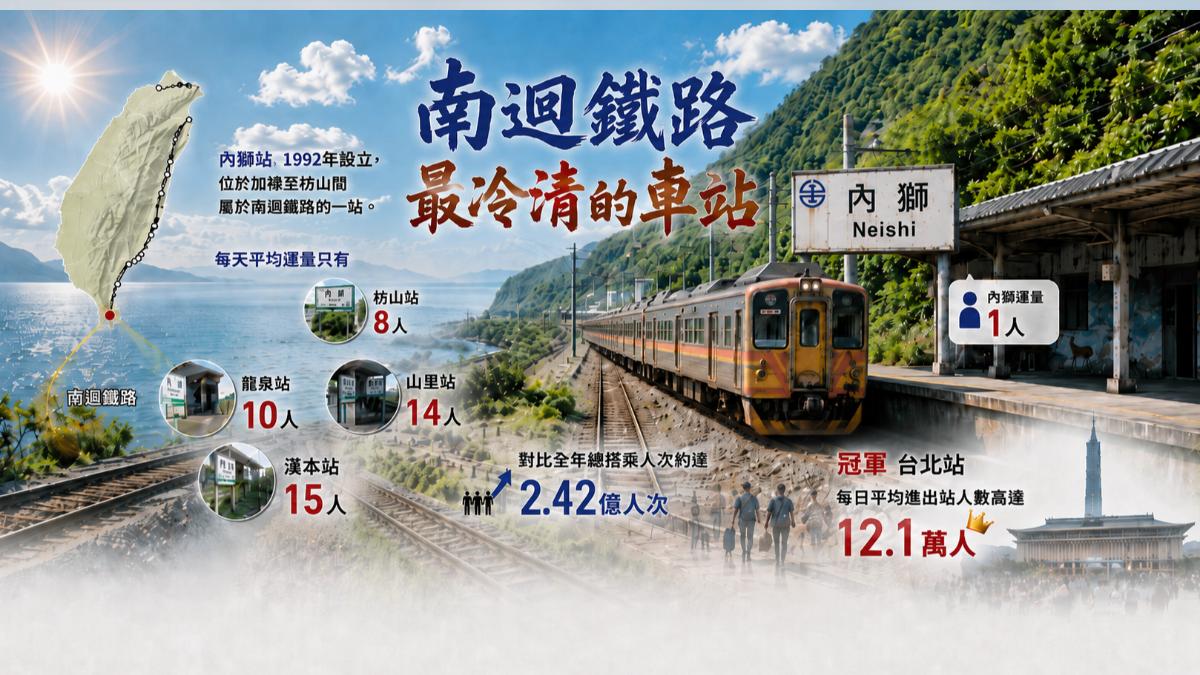 南迴鐵路最冷清車站，引發討論。（圖／AI）