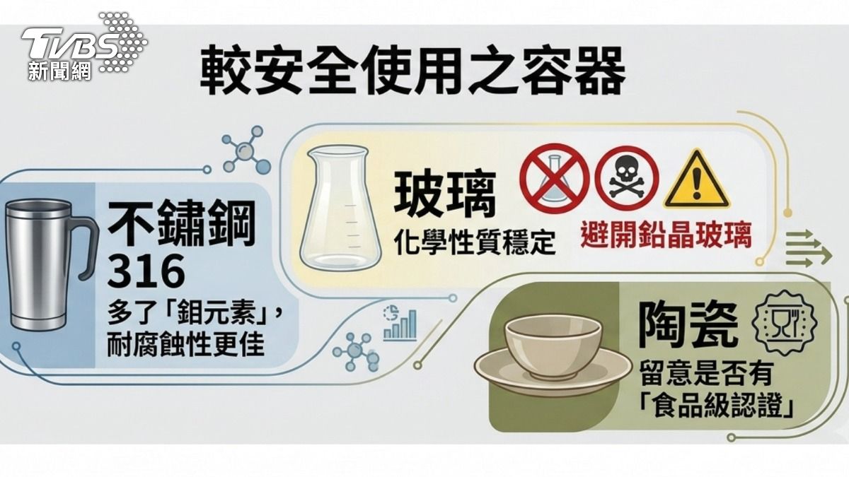 醫師使用之餐具材質。(圖/TVBS)