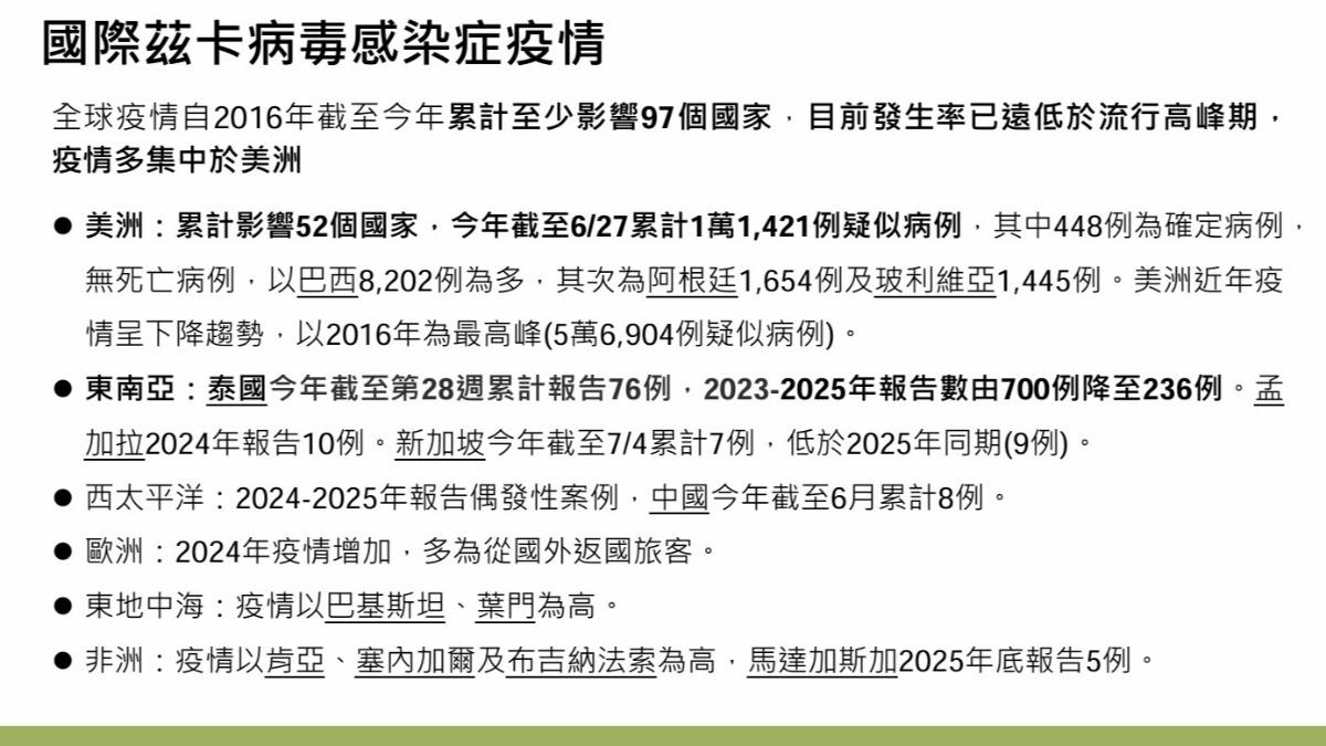 近年國內茲卡病毒感染個案,以東南亞移入佔多數。(圖/CDC)