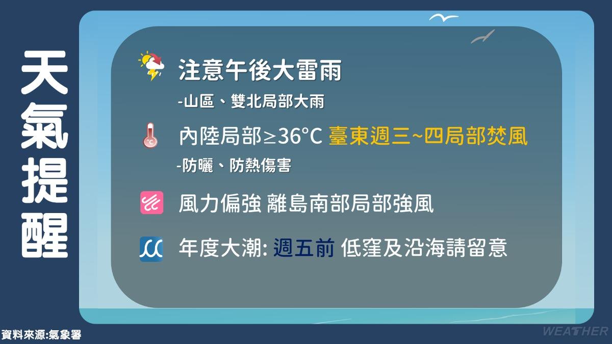 一週天氣提醒。(圖/TVBS)