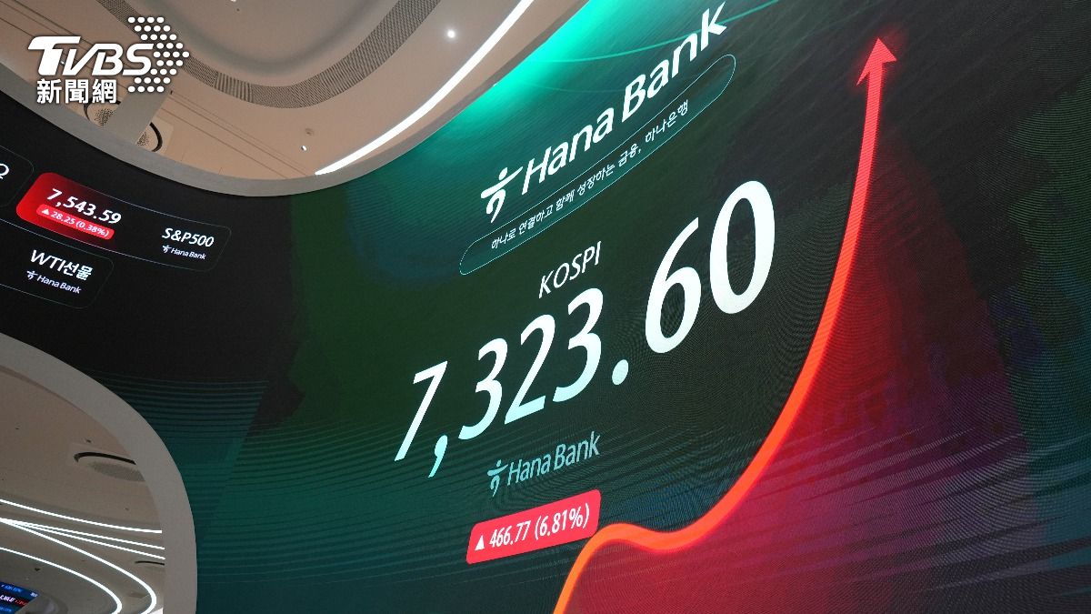 受美股大漲激勵,亞洲股市大反攻,南韓KOSPI指數開盤漲7%觸發熔斷。(圖/達志影像美聯社)