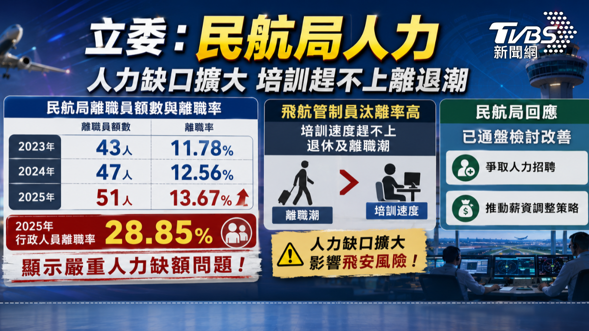 航運人力流失恐影響飛行安全（圖／ＴＶＢＳ）