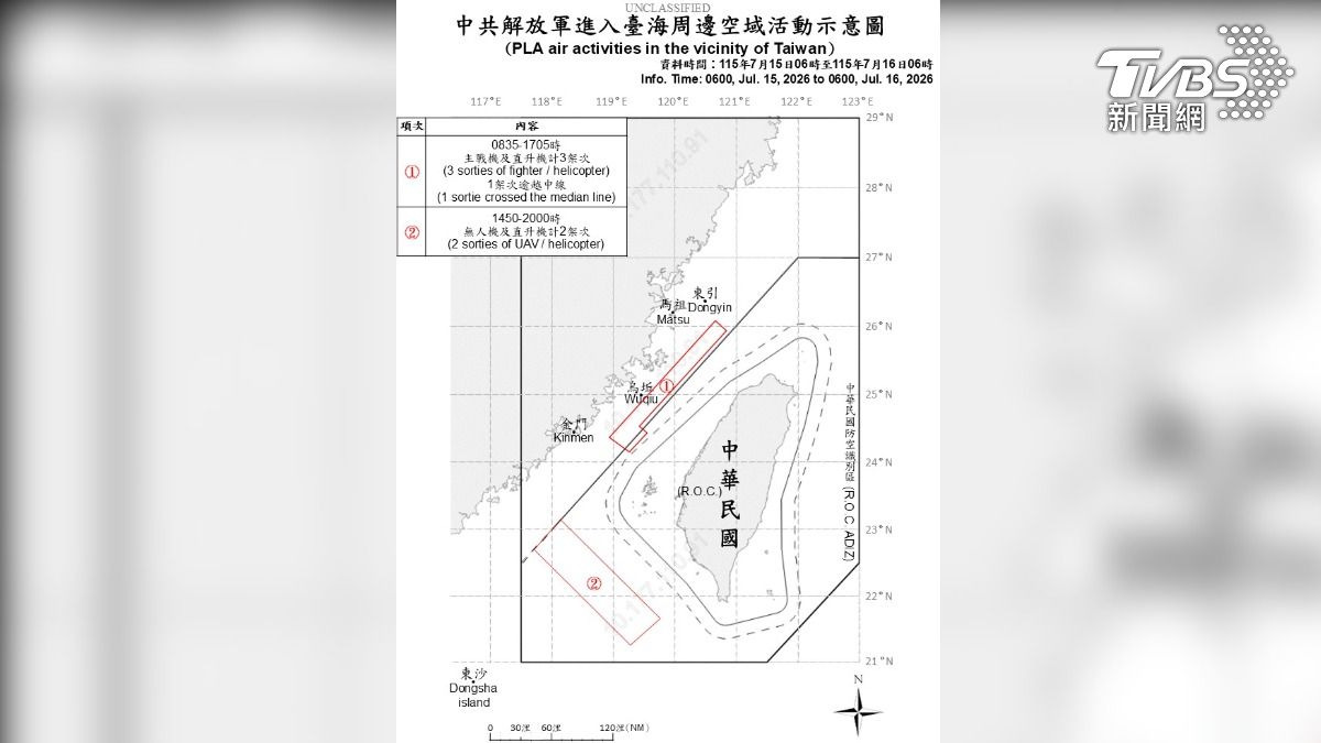 嗆我軍操演「裝腔作勢」 中共再出動12機艦!2條擾台路線曝