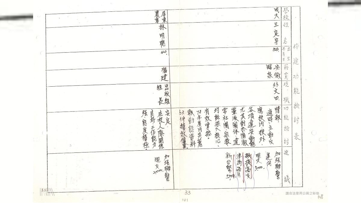 當時高層點評王定宇表現。(圖/翻攝自國家檔案資訊網)