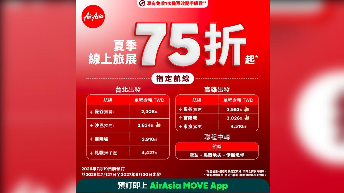 便宜機票！亞航指定航線最低75折。（圖／業者提供）