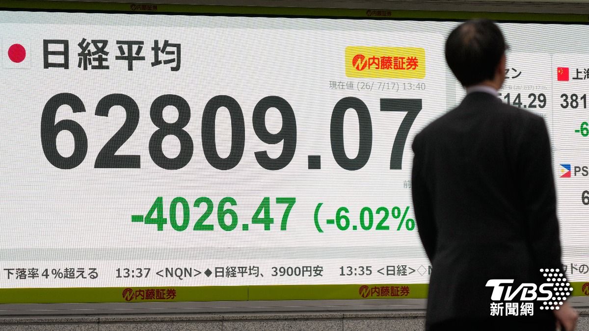 日股跳水、鎧俠重挫16%! 南韓休市惹禍?外資拋售內幕曝