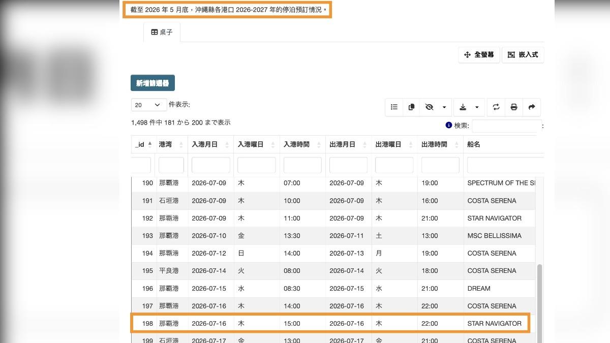 業者出示停靠申請記錄。（圖／郵輪業者提供）