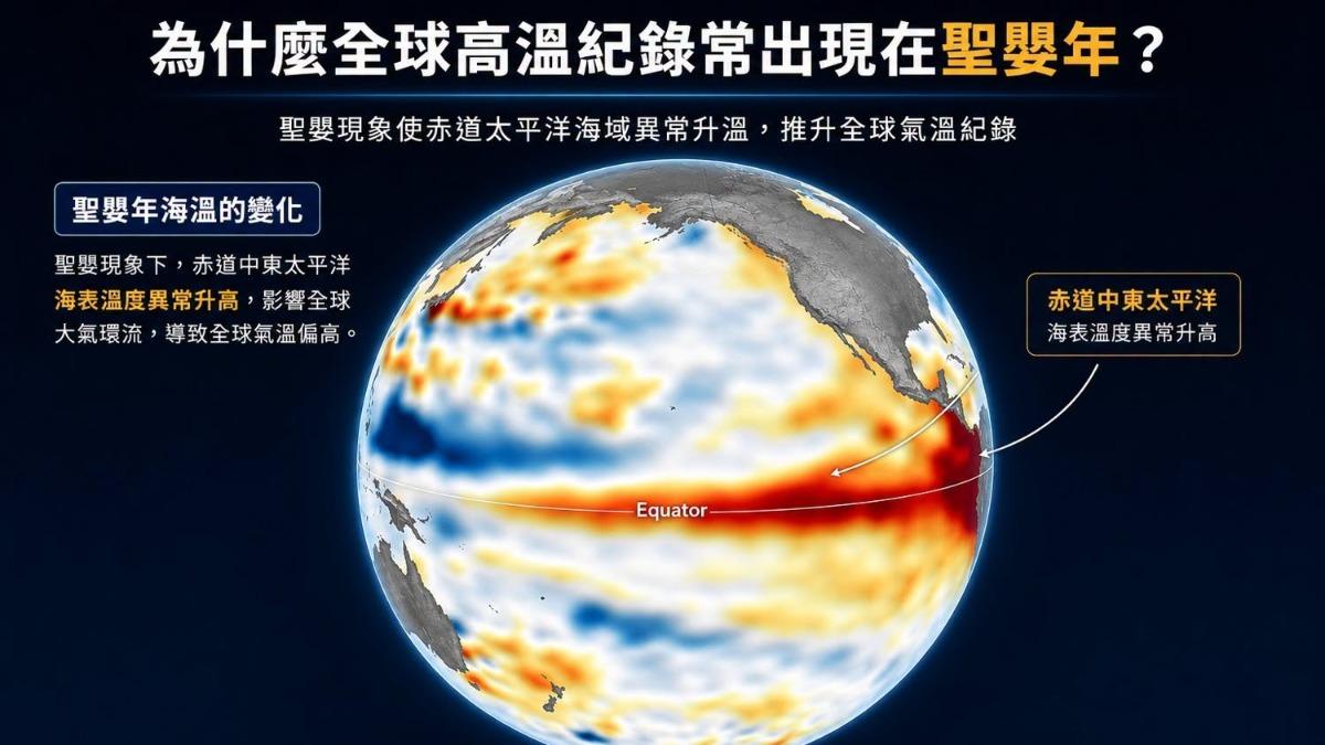 專家解釋，聖嬰現象造成全球氣溫升高的3個可能原因。（圖／翻攝自林老師氣象站）