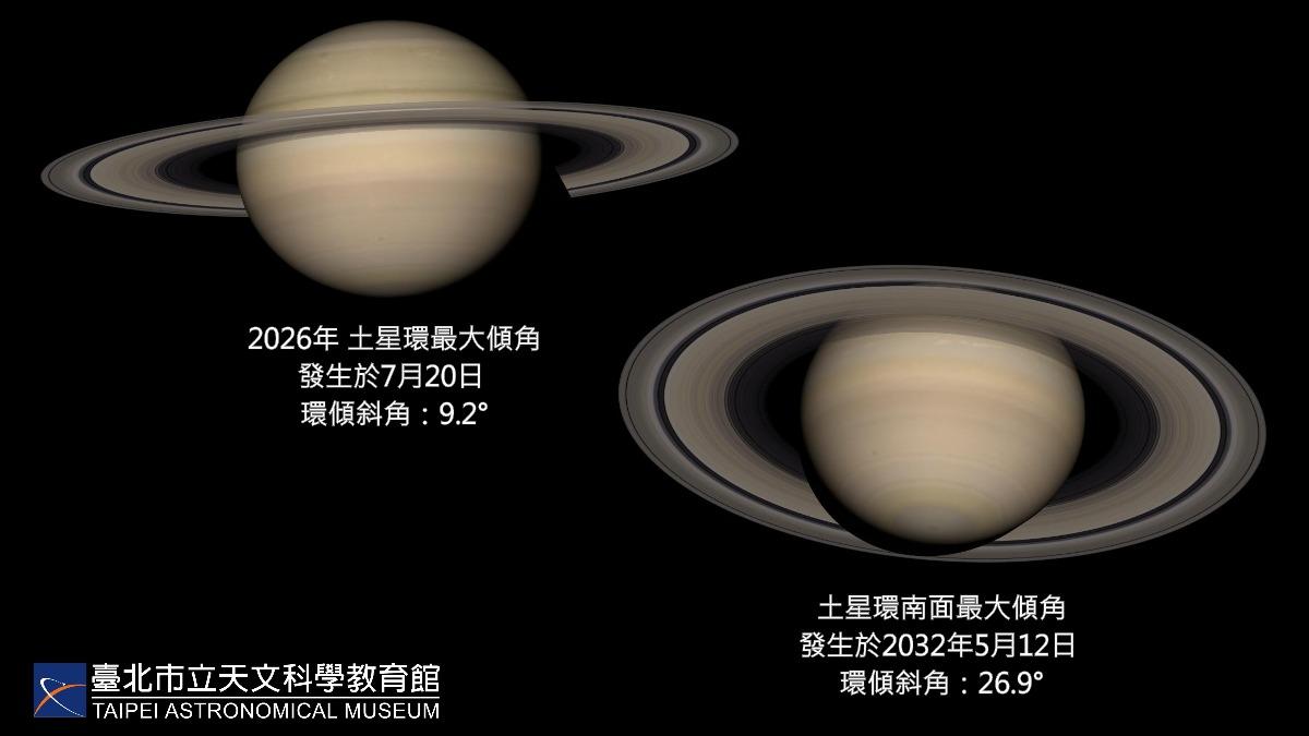 天文迷別錯過!土星環下週一達今年最大傾角 最佳觀賞時刻曝