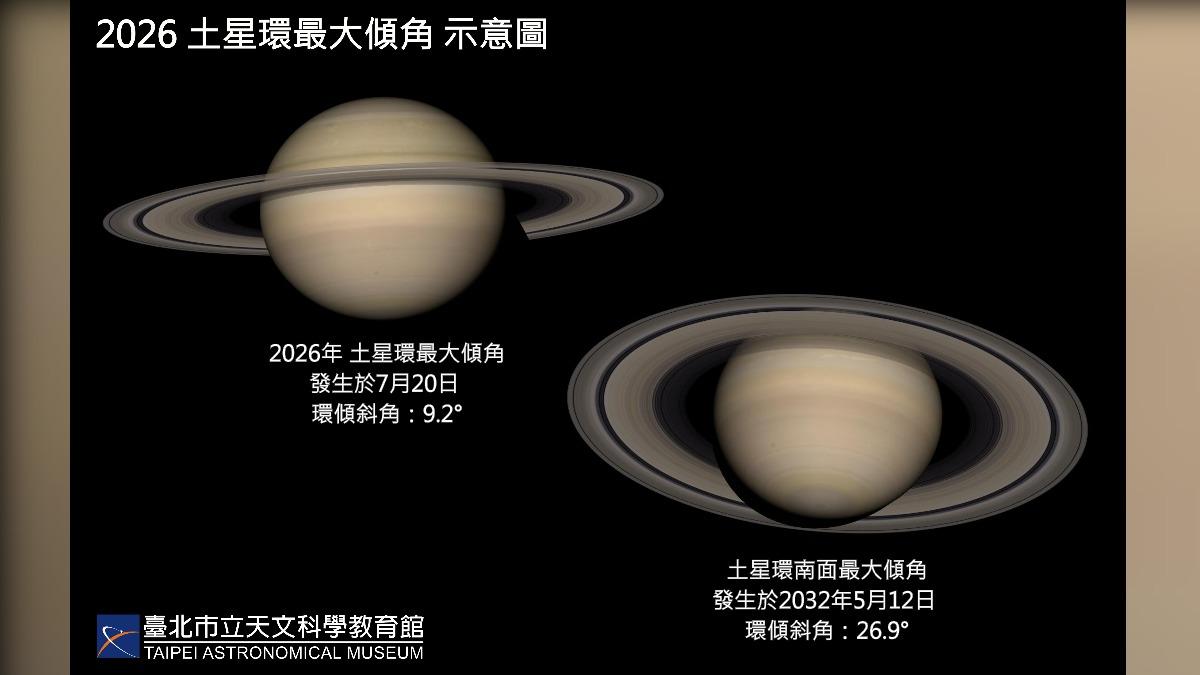 天文迷快衝!土星環7/20達最大傾角 加碼看最大衛星泰坦