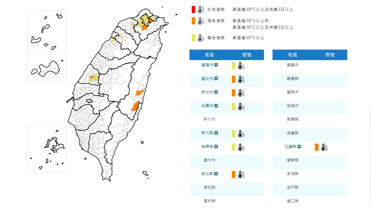 天氣/小心中暑!8縣市亮高溫橙黃燈 雙北注意連續36度高溫