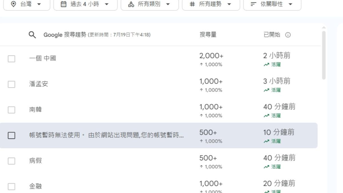 臉書頁面顯示您的帳號暫時無法使用一詞，一度衝上Google熱搜。(圖／翻攝google)