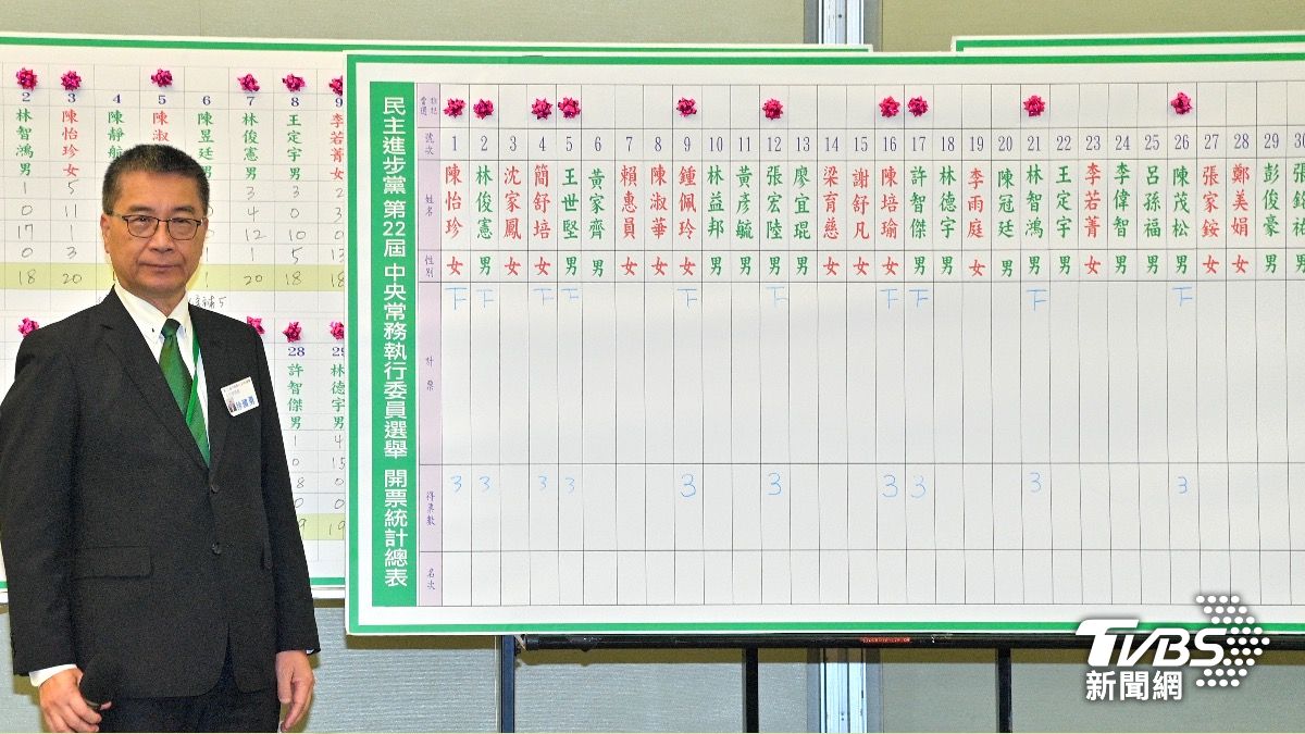 民進黨秘書長徐國勇宣布中常委選舉結果。(圖/胡瑞麒攝)