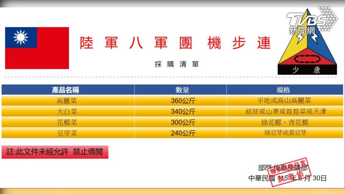 陳姓菜商秀出第八軍團的訂購單,高麗菜360公斤、大白菜340公斤、花椰菜300公斤等等,還附上規格(圖/陳姓菜商提供)