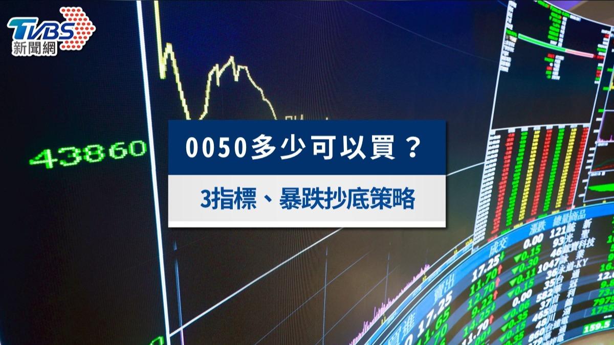 0050多少可以買?台股大跌0050合理價估算、買進策略與3大心態誤區