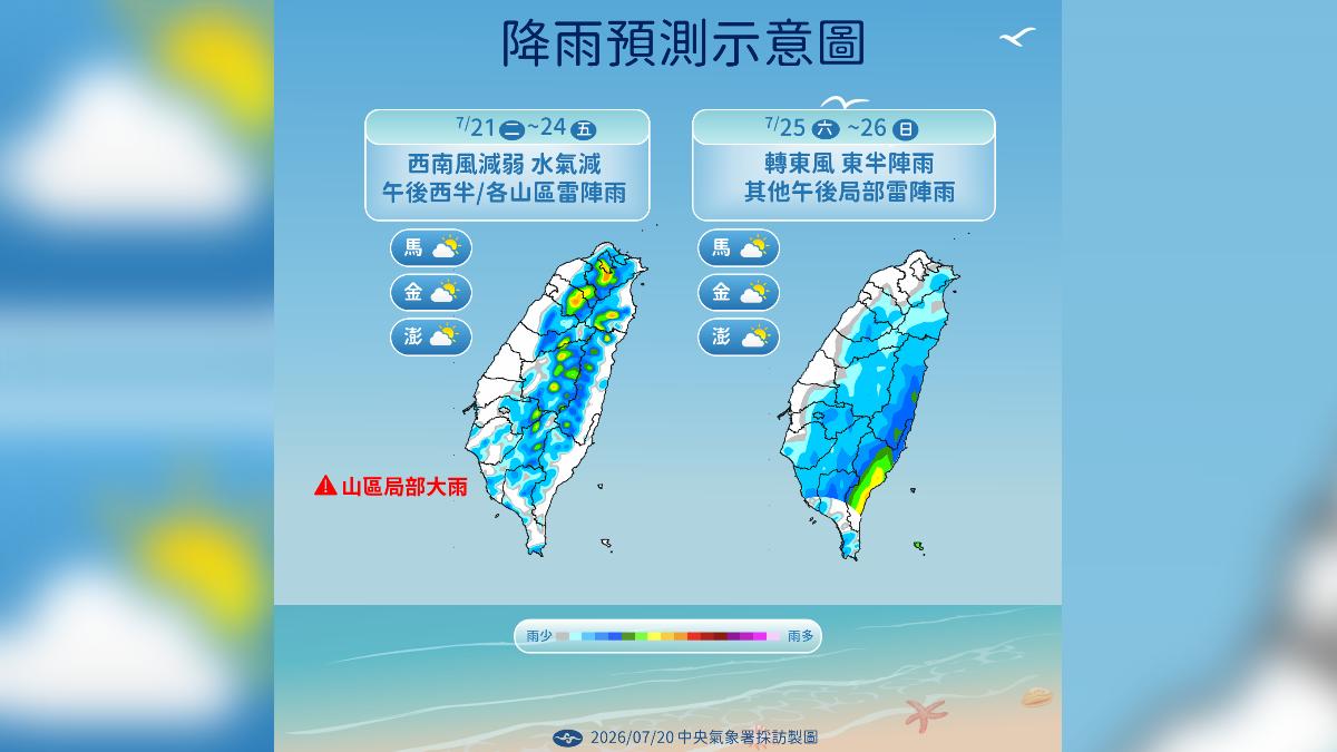 本週前半段午後山區及西半部易有雷陣雨，週末轉吹東風，東半部降雨機率提高。（圖／中央氣象署）