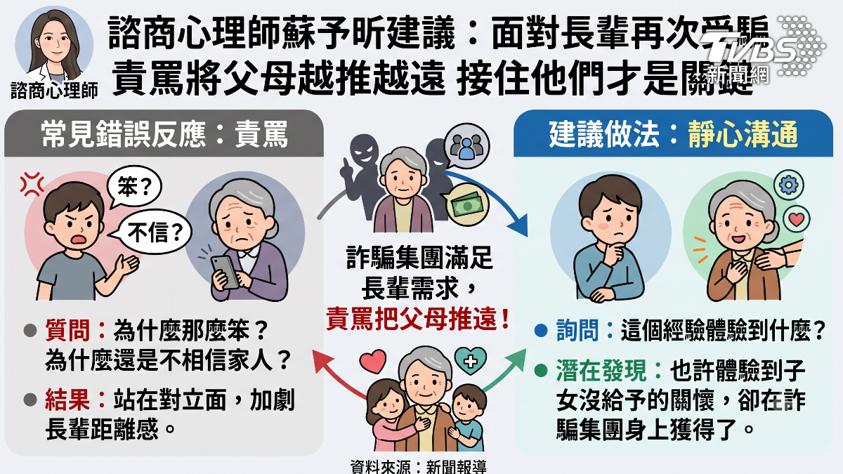 諮商心理師建議接住長輩情緒。(圖/TVBS)