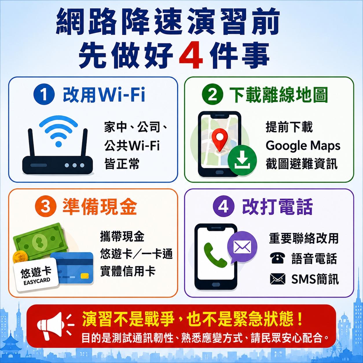 網路降速演習前先做好4項準備,包括改用Wi-Fi、下載離線地圖、攜帶現金及改用電話聯絡。(圖/AI生成)