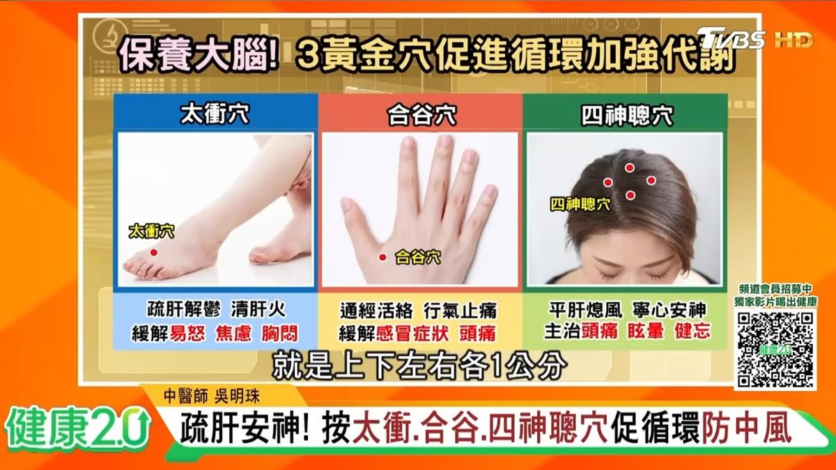 3穴位可以促進循環,加強代謝。(圖/翻攝自健康2.0 YT)