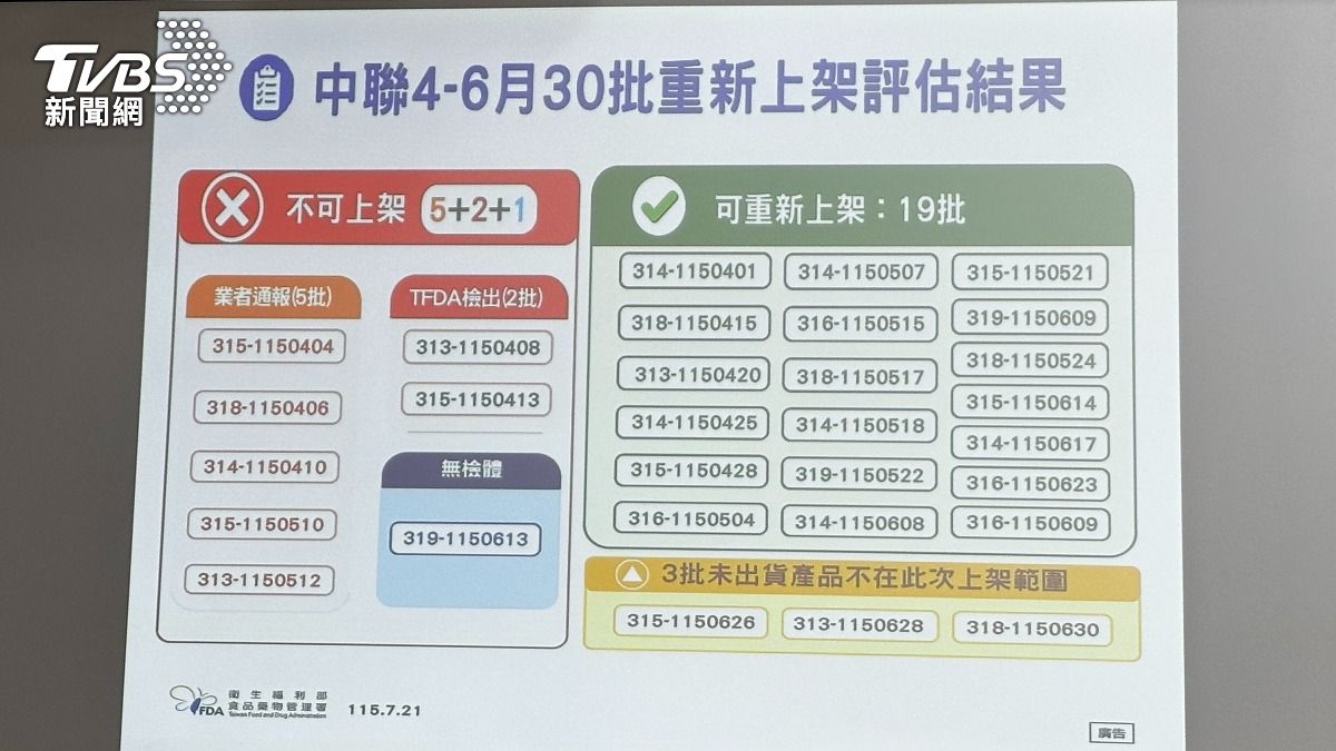 重新上架及不可上架批號。(圖/陳詩璧攝)