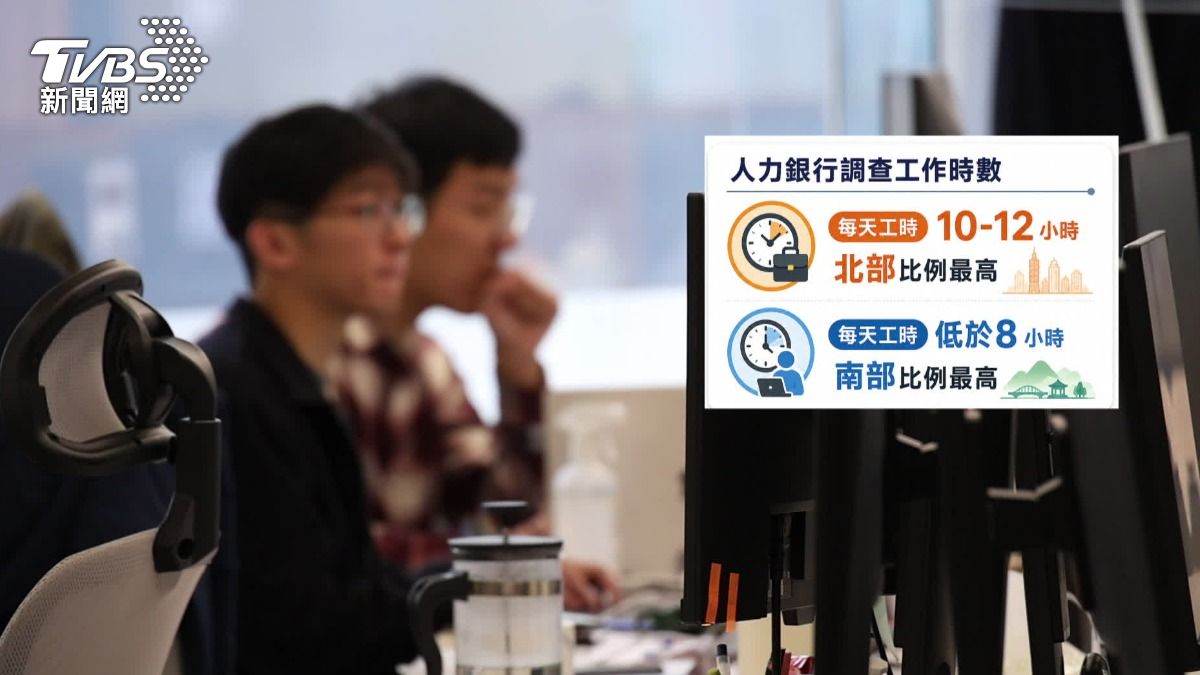 南部工作時數低於八小時的比例最高，工作也能兼顧生活品質。（圖／TVBS）