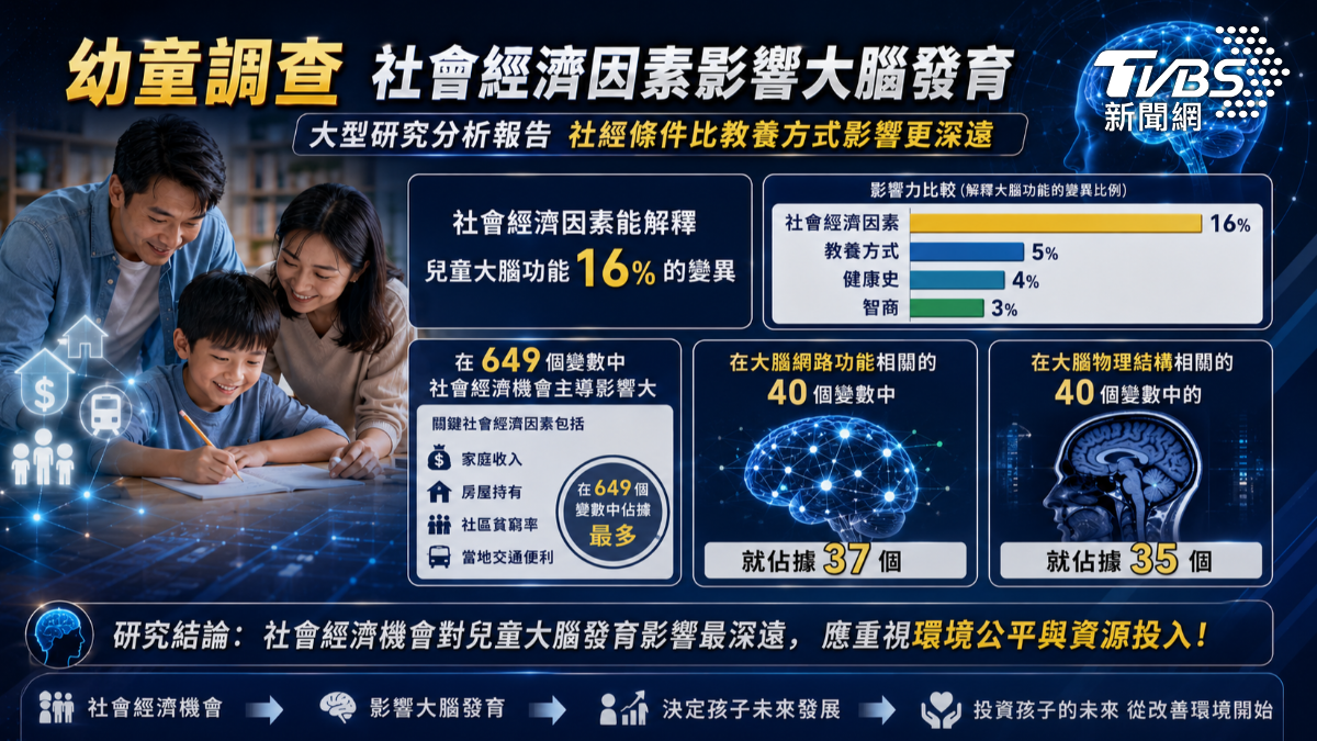 家長陪伴孩童成長至關重要(圖/TVBS)