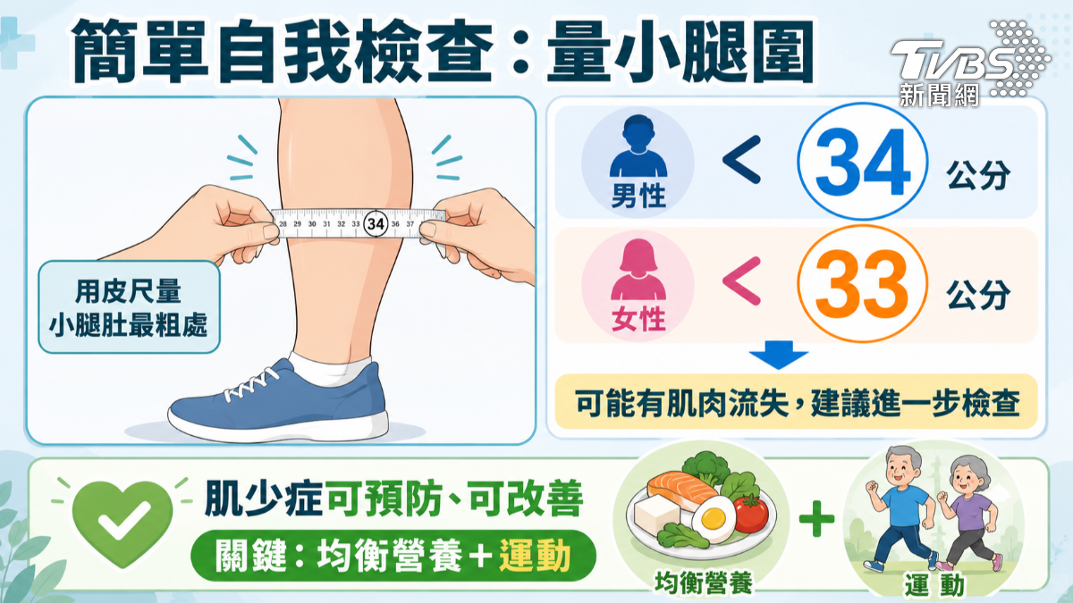 走路變慢、站起吃力恐非老化!醫揭肌少症警訊與小腿圍自測法 (圖/TVBS)