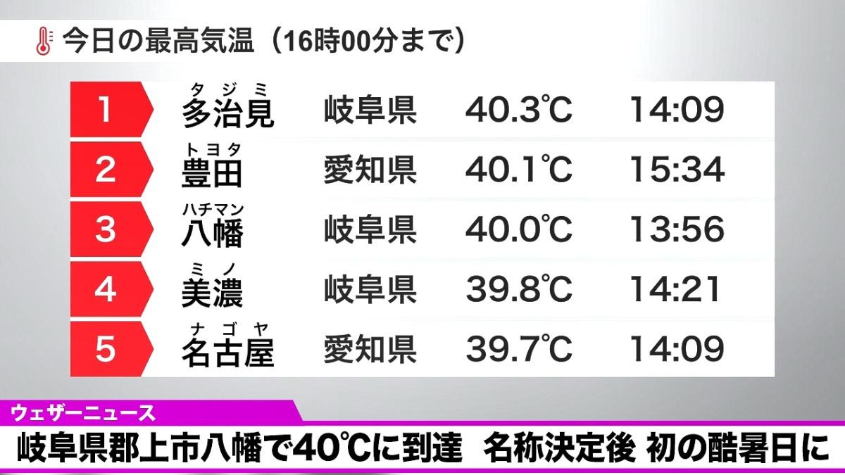 日本至少3個地點,觀測到40℃以上高溫。(圖/翻攝weathernews LiVE)