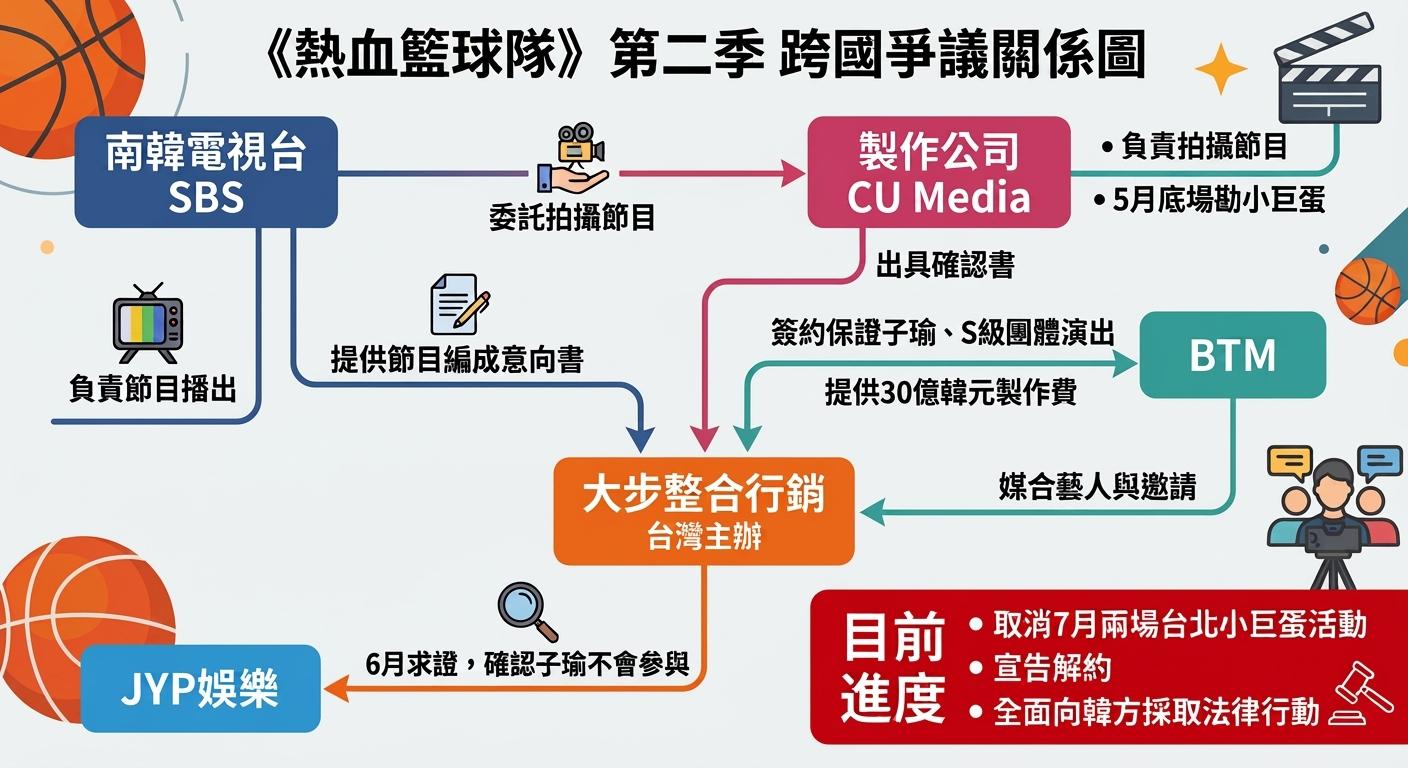 各方單位的關係圖。（圖／AI生成）