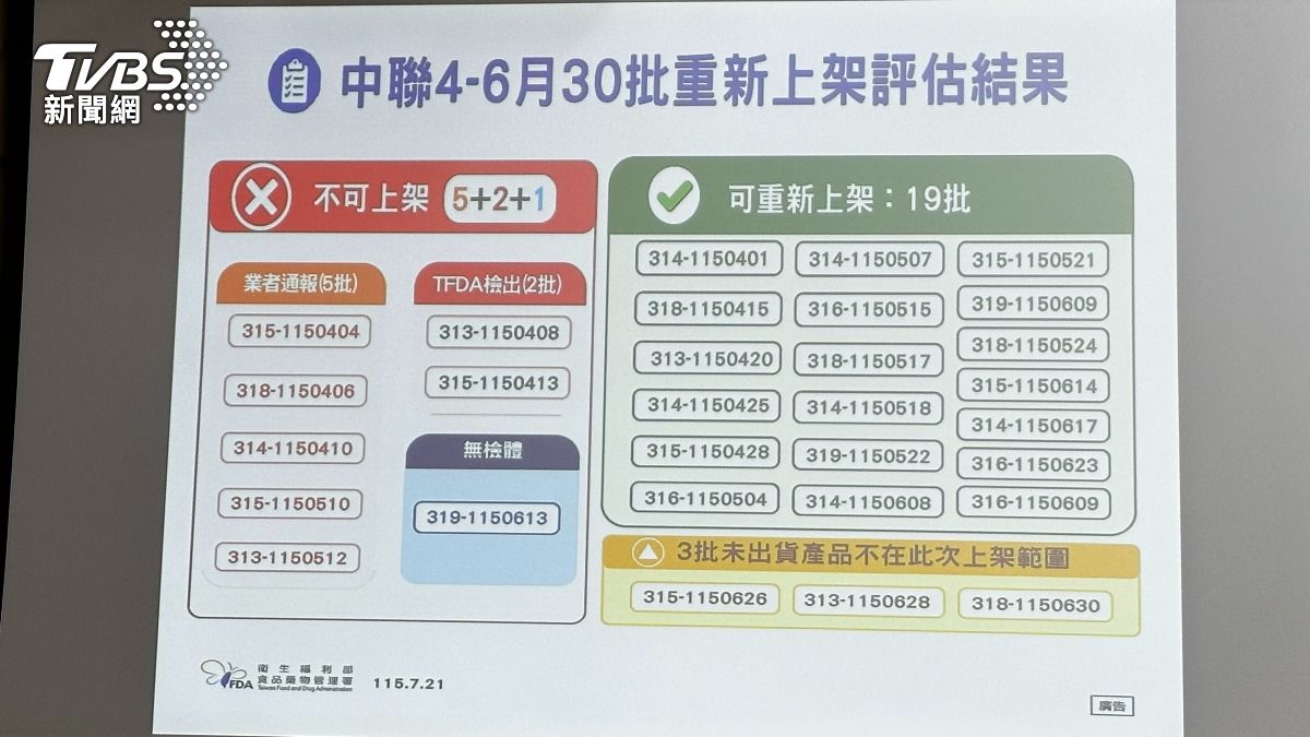中聯可重新上架的19批油品批號。（圖／陳詩璧攝）