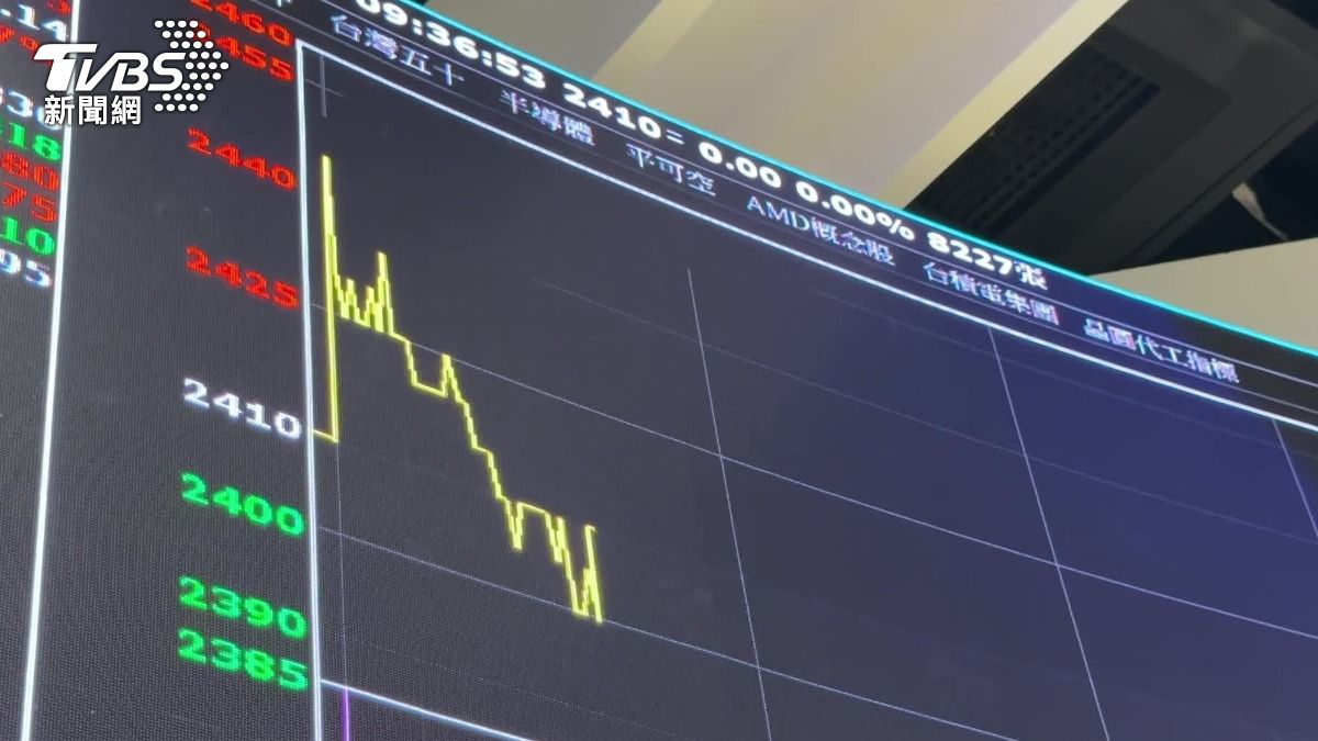外資狂砍金融股!彰銀遭倒貨2.44萬張 「這檔」提款64億重傷