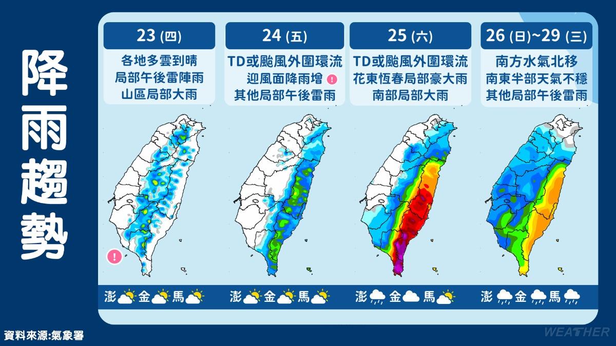未來一週降雨趨勢。(圖/中央氣象署)